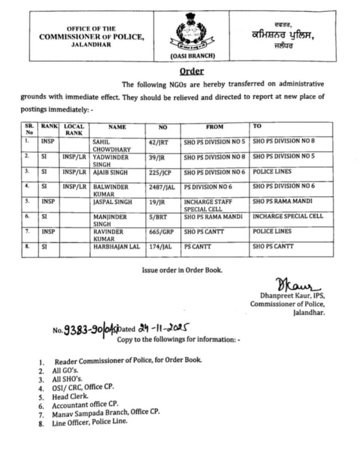 Punjab News: ਪੰਜਾਬ ਪੁਲਿਸ ਵਿਭਾਗ 'ਚ ਮੱਚੀ ਹਲਚਲ, ਅਚਾਨਕ ਹੋਇਆ ਵੱਡਾ ਫੇਰਬਦਲ; ਜਾਣੋ ਲਿਸਟ 'ਚ ਕਿਹੜੇ ਨਾਮ ਸ਼ਾਮਲ...