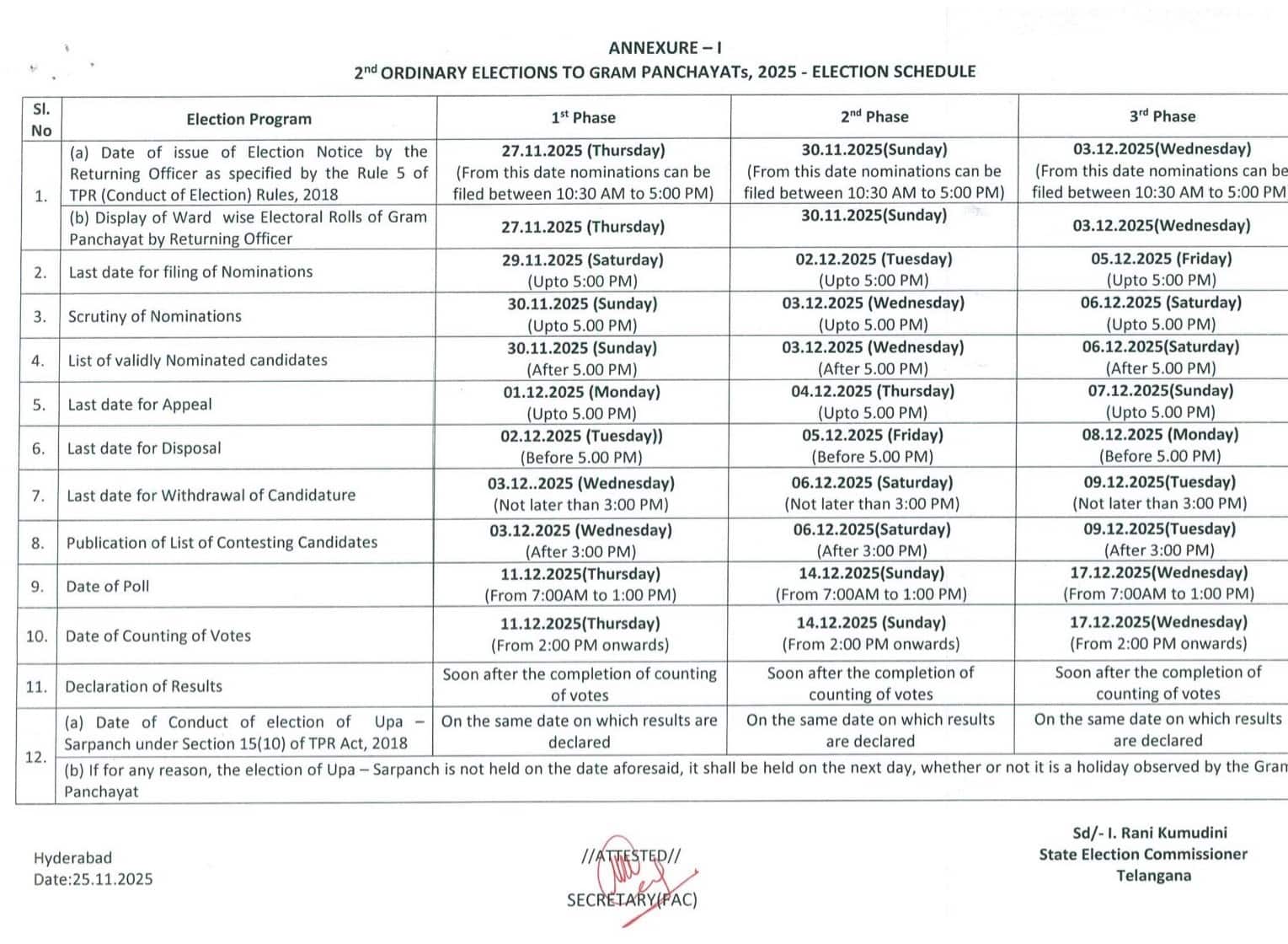 Telangana Panchayat Elections: మూడు దశల్లో తెలంగాణ పంచాయతీ ఎన్నికలు - అమల్లోకి కోడ్ - ఇదిగో పూర్తి షెడ్యూల్
