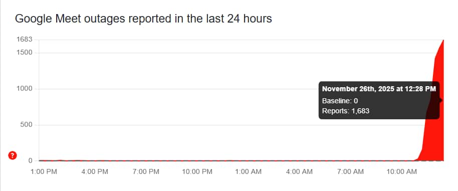 Google Meet Outage Hits India Hard: Thousands Unable To Join Calls Google Meet Outage Hits India Hard: Thousands Unable To Join Calls
