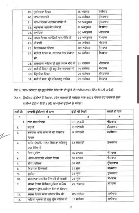 ਪੰਜਾਬ ਸਰਕਾਰ ਨੇ 2026 ਲਈ ਕੈਲੰਡਰ ਕੀਤਾ ਤਿਆਰ, ਦੇਖੋ ਕਦੋਂ-ਕਦੋਂ ਰਹਿਣਗੀਆਂ ਛੁੱਟੀਆਂ