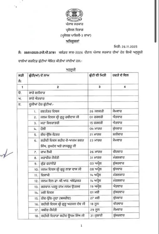 ਪੰਜਾਬ ਸਰਕਾਰ ਨੇ 2026 ਲਈ ਕੈਲੰਡਰ ਕੀਤਾ ਤਿਆਰ, ਦੇਖੋ ਕਦੋਂ-ਕਦੋਂ ਰਹਿਣਗੀਆਂ ਛੁੱਟੀਆਂ