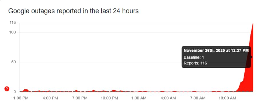 Google Meet Outage Hits India Hard: Thousands Unable To Join Calls Google Meet Outage Hits India Hard: Thousands Unable To Join Calls