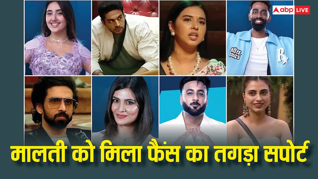 Bigg Boss 19 Finale: फिनाले से पहले मालती चाहर पर फैंस हुए मेहरबान, वोटिंग में इन दो कंटेस्टेंट का हुआ बुरा हाल