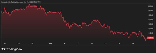 Top 3 Crypto to Buy Before the Next Bull Run? Only 5% of MUTM Phase 6 Tokens Left