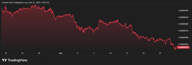 Top 3 Crypto to Buy Before the Next Bull Run? Only 5% of MUTM Phase 6 Tokens Left