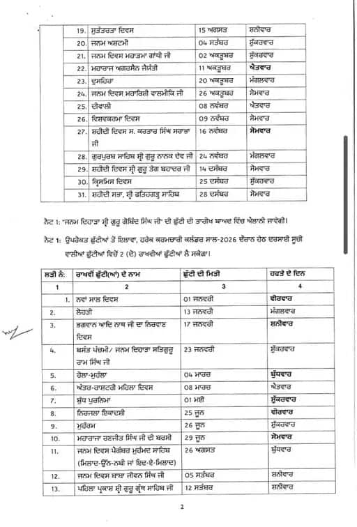 2026 ‘ਚ ਕਿੰਨੇ ਦਿਨ ਬੰਦ ਰਹਿਣਗੇ ਸਕੂਲ-ਕਾਲਜ ਤੇ ਦਫ਼ਤਰ? ਛੁੱਟੀਆਂ ਦੀ ਲਿਸਟ ਜਾਰੀ, ਬੱਚਿਆਂ ਦੀਆਂ ਲੱਗੀਆਂ ਮੌਜਾਂ