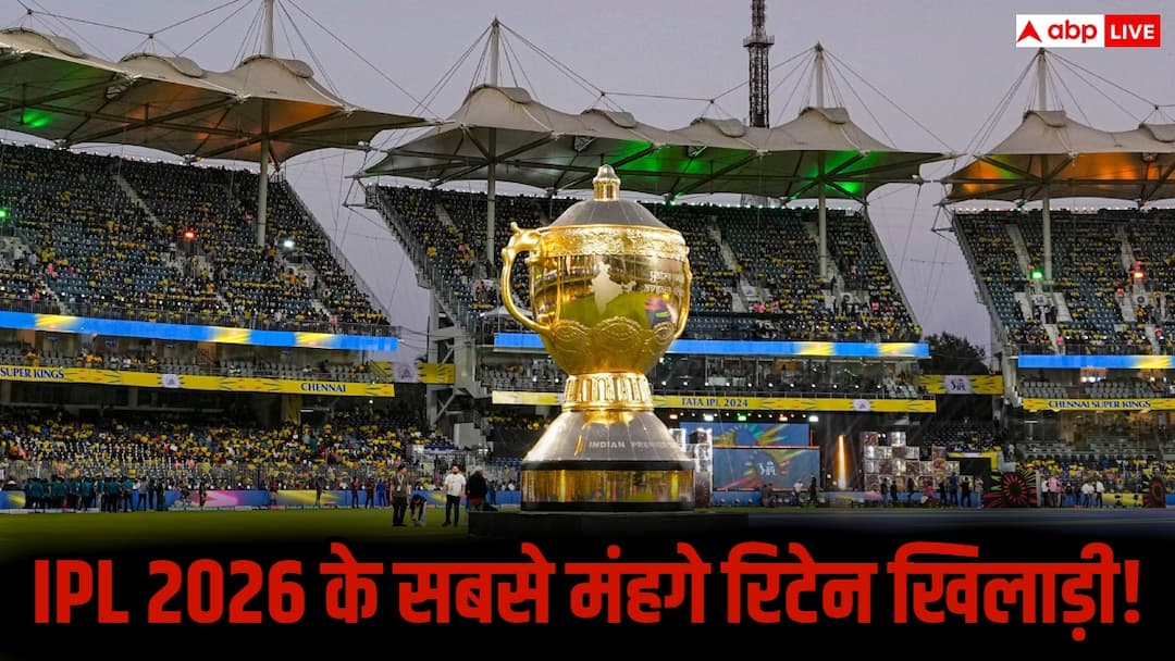 ipl 2026 retention list most expensive players rishabh pant breaks record full team wise salary details IPL 2026: सभी 10 टीमों के सबसे महंगे खिलाड़ियों की लिस्ट आई सामने, देखिए कौन कितना महंगा