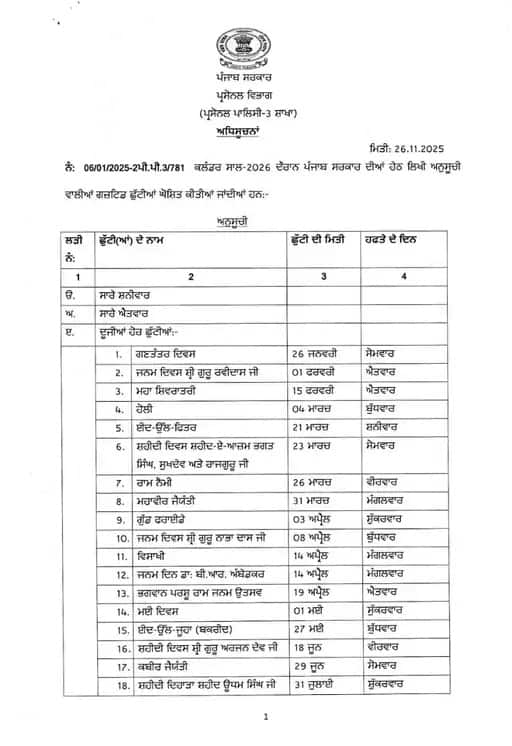 2026 ‘ਚ ਕਿੰਨੇ ਦਿਨ ਬੰਦ ਰਹਿਣਗੇ ਸਕੂਲ-ਕਾਲਜ ਤੇ ਦਫ਼ਤਰ? ਛੁੱਟੀਆਂ ਦੀ ਲਿਸਟ ਜਾਰੀ, ਬੱਚਿਆਂ ਦੀਆਂ ਲੱਗੀਆਂ ਮੌਜਾਂ