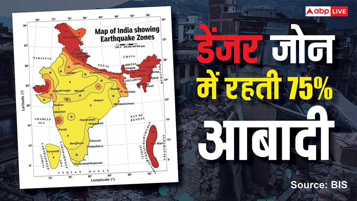 Explained: देश के नए भूकंप के नक्शे से हड़कंप, 75% आबादी डेंजर जोन में, 200 साल से जमीन हिली नहीं, अब कभी भी आ सकती है तबाही