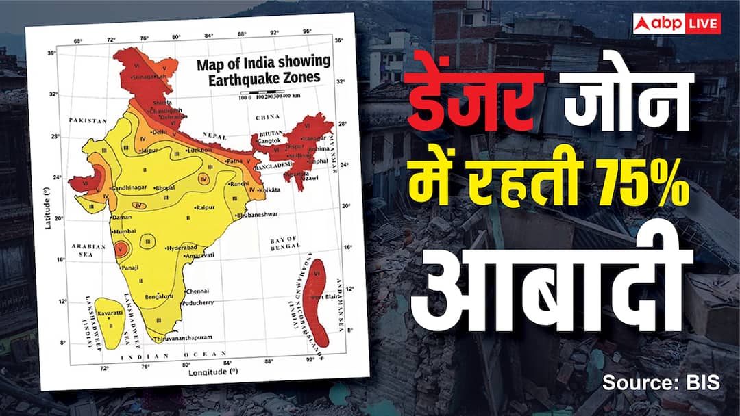 Explained: देश के नए भूकंप के नक्शे से हड़कंप, 75% आबादी डेंजर जोन में, 200 साल से जमीन हिली नहीं, अब कभी भी आ सकती है तबाही