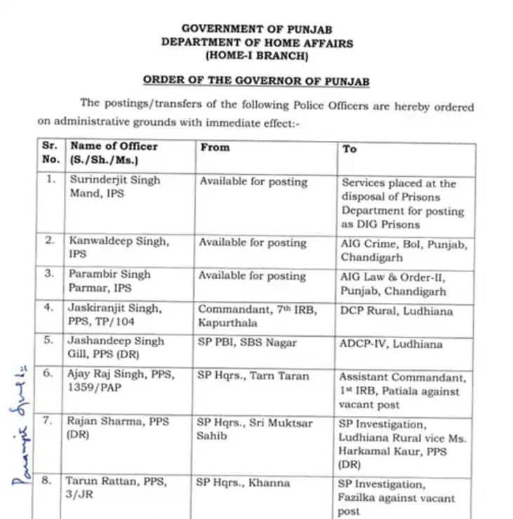 ਪੰਜਾਬ 'ਚ IPS-PPS ਅਧਿਕਾਰੀਆਂ ਦੇ ਹੋਏ ਤਬਾਦਲੇ, ਦੇਖੋ ਪੂਰੀ ਲਿਸਟ