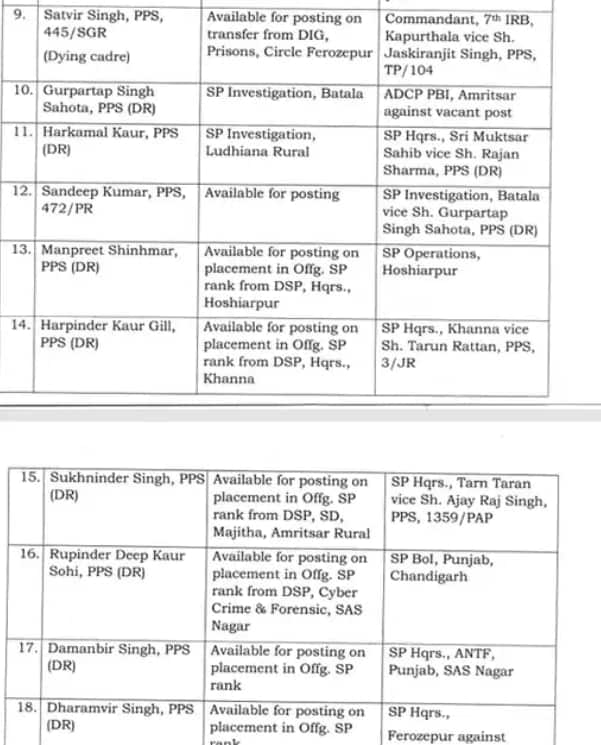 ਪੰਜਾਬ 'ਚ IPS-PPS ਅਧਿਕਾਰੀਆਂ ਦੇ ਹੋਏ ਤਬਾਦਲੇ, ਦੇਖੋ ਪੂਰੀ ਲਿਸਟ