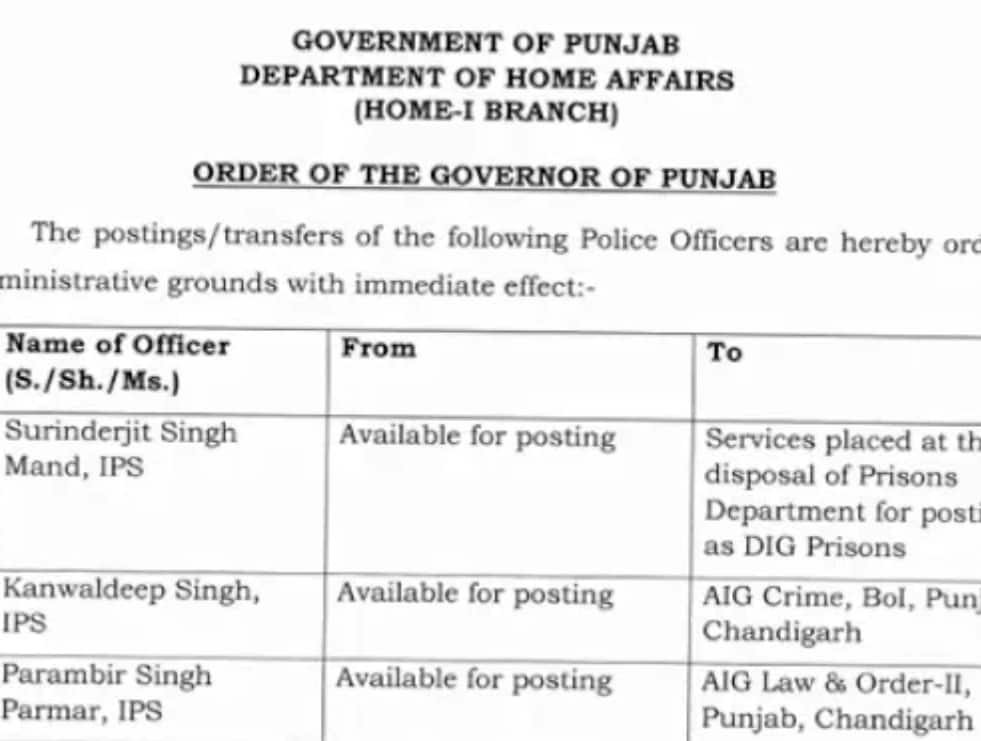 ਪੰਜਾਬ 'ਚ IPS-PPS ਅਧਿਕਾਰੀਆਂ ਦੇ ਹੋਏ ਤਬਾਦਲੇ, ਦੇਖੋ ਪੂਰੀ ਲਿਸਟ