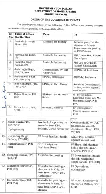 ਪੰਜਾਬ ‘ਚ ਚੋਣ ਐਲਾਨ ਵਿਚਾਲੇ 140 ਅਧਿਕਾਰੀ ਤਬਾਦਲੇ; 5 IAS-IPS ਸਮੇਤ ਸਭ ਤੋਂ ਵੱਧ DSP ਤੇ SDM ਦੀਆਂ ਹੋਈਆਂ ਬਦਲੀਆਂ, ਵੇਖੋ ਲਿਸਟ...