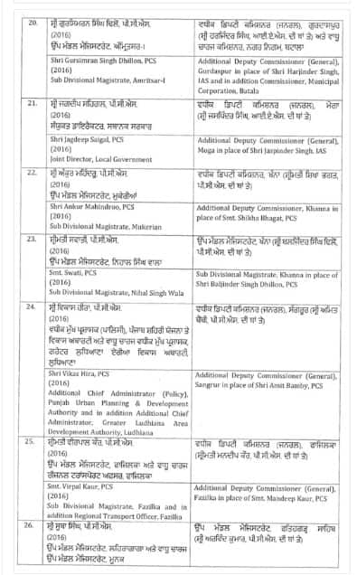 ਪੰਜਾਬ ‘ਚ ਚੋਣ ਐਲਾਨ ਵਿਚਾਲੇ 140 ਅਧਿਕਾਰੀ ਤਬਾਦਲੇ; 5 IAS-IPS ਸਮੇਤ ਸਭ ਤੋਂ ਵੱਧ DSP ਤੇ SDM ਦੀਆਂ ਹੋਈਆਂ ਬਦਲੀਆਂ, ਵੇਖੋ ਲਿਸਟ...