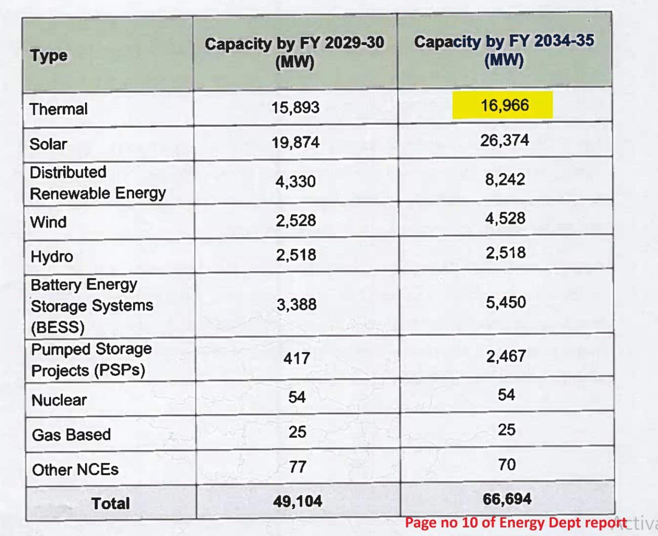 Telangana News: విద్యుత్ శాఖపై తెలంగాణ మంత్రులకే అవగాహన లేదు..! లెక్కలు బయటపెట్టిన హరీష్ రావు