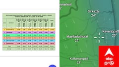 மயிலாடுதுறை மாவட்டத்தில் 12 மணி நேரத்தில் கொட்டி தீர்த்த கனமழை..! எவ்வாறு தெரியுமா..?