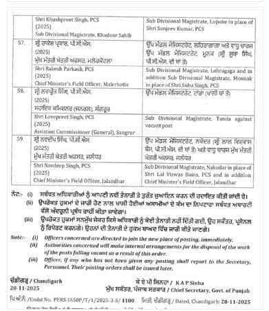 ਪੰਜਾਬ ‘ਚ ਚੋਣ ਐਲਾਨ ਵਿਚਾਲੇ 140 ਅਧਿਕਾਰੀ ਤਬਾਦਲੇ; 5 IAS-IPS ਸਮੇਤ ਸਭ ਤੋਂ ਵੱਧ DSP ਤੇ SDM ਦੀਆਂ ਹੋਈਆਂ ਬਦਲੀਆਂ, ਵੇਖੋ ਲਿਸਟ...