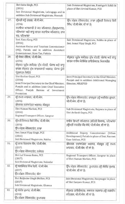 ਪੰਜਾਬ ‘ਚ ਚੋਣ ਐਲਾਨ ਵਿਚਾਲੇ 140 ਅਧਿਕਾਰੀ ਤਬਾਦਲੇ; 5 IAS-IPS ਸਮੇਤ ਸਭ ਤੋਂ ਵੱਧ DSP ਤੇ SDM ਦੀਆਂ ਹੋਈਆਂ ਬਦਲੀਆਂ, ਵੇਖੋ ਲਿਸਟ...