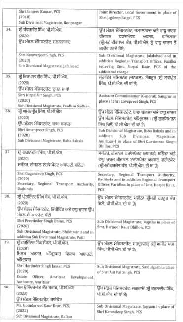 ਪੰਜਾਬ ‘ਚ ਚੋਣ ਐਲਾਨ ਵਿਚਾਲੇ 140 ਅਧਿਕਾਰੀ ਤਬਾਦਲੇ; 5 IAS-IPS ਸਮੇਤ ਸਭ ਤੋਂ ਵੱਧ DSP ਤੇ SDM ਦੀਆਂ ਹੋਈਆਂ ਬਦਲੀਆਂ, ਵੇਖੋ ਲਿਸਟ...