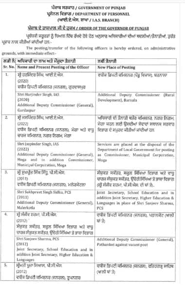 ਪੰਜਾਬ ‘ਚ ਚੋਣ ਐਲਾਨ ਵਿਚਾਲੇ 140 ਅਧਿਕਾਰੀ ਤਬਾਦਲੇ; 5 IAS-IPS ਸਮੇਤ ਸਭ ਤੋਂ ਵੱਧ DSP ਤੇ SDM ਦੀਆਂ ਹੋਈਆਂ ਬਦਲੀਆਂ, ਵੇਖੋ ਲਿਸਟ...