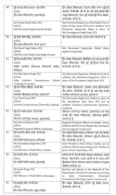ਪੰਜਾਬ ‘ਚ ਚੋਣ ਐਲਾਨ ਵਿਚਾਲੇ 140 ਅਧਿਕਾਰੀ ਤਬਾਦਲੇ; 5 IAS-IPS ਸਮੇਤ ਸਭ ਤੋਂ ਵੱਧ DSP ਤੇ SDM ਦੀਆਂ ਹੋਈਆਂ ਬਦਲੀਆਂ, ਵੇਖੋ ਲਿਸਟ...