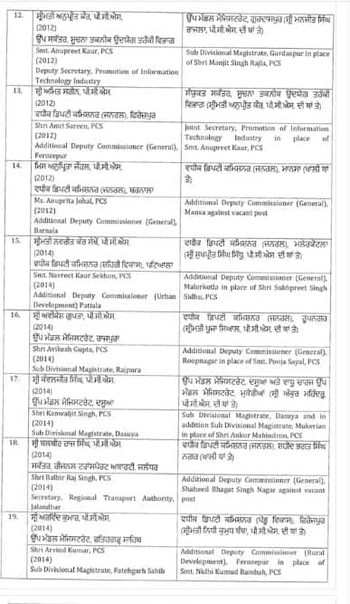ਪੰਜਾਬ ‘ਚ ਚੋਣ ਐਲਾਨ ਵਿਚਾਲੇ 140 ਅਧਿਕਾਰੀ ਤਬਾਦਲੇ; 5 IAS-IPS ਸਮੇਤ ਸਭ ਤੋਂ ਵੱਧ DSP ਤੇ SDM ਦੀਆਂ ਹੋਈਆਂ ਬਦਲੀਆਂ, ਵੇਖੋ ਲਿਸਟ...