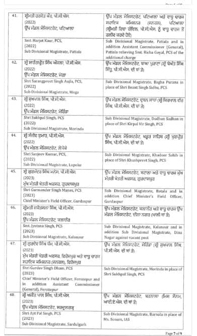 ਪੰਜਾਬ ‘ਚ ਚੋਣ ਐਲਾਨ ਵਿਚਾਲੇ 140 ਅਧਿਕਾਰੀ ਤਬਾਦਲੇ; 5 IAS-IPS ਸਮੇਤ ਸਭ ਤੋਂ ਵੱਧ DSP ਤੇ SDM ਦੀਆਂ ਹੋਈਆਂ ਬਦਲੀਆਂ, ਵੇਖੋ ਲਿਸਟ...