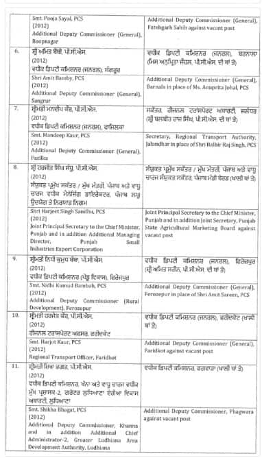 ਪੰਜਾਬ ‘ਚ ਚੋਣ ਐਲਾਨ ਵਿਚਾਲੇ 140 ਅਧਿਕਾਰੀ ਤਬਾਦਲੇ; 5 IAS-IPS ਸਮੇਤ ਸਭ ਤੋਂ ਵੱਧ DSP ਤੇ SDM ਦੀਆਂ ਹੋਈਆਂ ਬਦਲੀਆਂ, ਵੇਖੋ ਲਿਸਟ...
