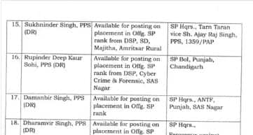 ਪੰਜਾਬ ‘ਚ ਚੋਣ ਐਲਾਨ ਵਿਚਾਲੇ 140 ਅਧਿਕਾਰੀ ਤਬਾਦਲੇ; 5 IAS-IPS ਸਮੇਤ ਸਭ ਤੋਂ ਵੱਧ DSP ਤੇ SDM ਦੀਆਂ ਹੋਈਆਂ ਬਦਲੀਆਂ, ਵੇਖੋ ਲਿਸਟ...