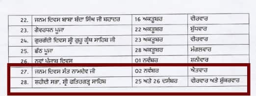 Holidays In Punjab: ਦਸੰਬਰ 'ਚ ਛੁੱਟੀਆਂ ਦੀ ਭਰਮਾਰ! ਇੰਨੇ ਦਿਨ ਬੰਦ ਰਹਿਣਗੇ ਸਕੂਲ...ਬੱਚਿਆਂ ਦੀਆਂ ਲੱਗੀਆਂ ਮੌਜਾਂ