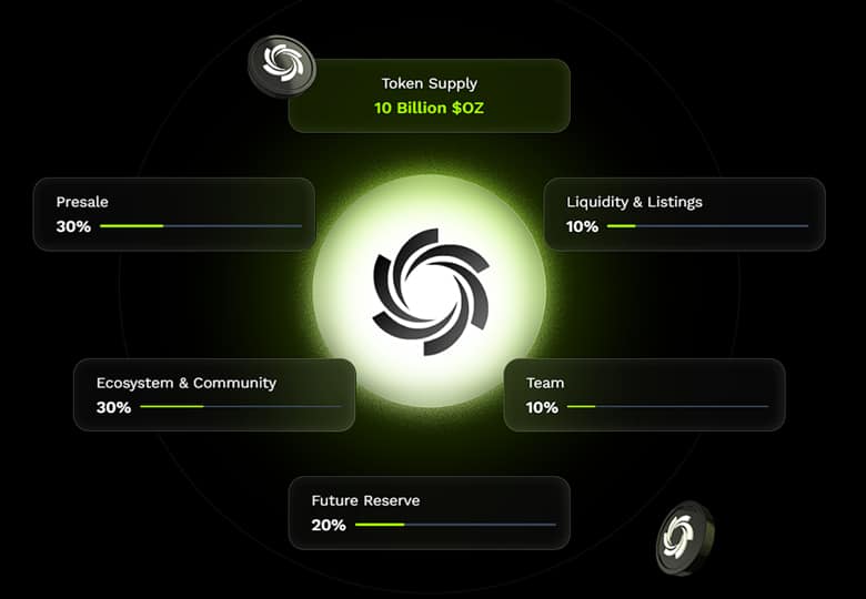 Pepe’s 25x Forecast Is Huge—Yet Ozak AI’s Long-Term Prediction Looks Mega