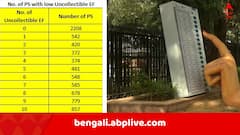 রাজ্যের ২ হাজার ২০৮টি বুথে নেই কোনও মৃত ভোটার? ফেরত এল সমস্ত ফর্ম ! তালিকার শীর্ষে দঃ ২৪ পরগনা