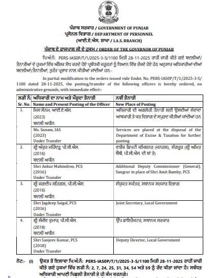 Punjab News: ਪੰਜਾਬ ਪੁਲਿਸ ਵਿਭਾਗ 'ਚ ਮੱਚੀ ਹਲਚਲ, ਇਨ੍ਹਾਂ ਅਧਿਕਾਰੀਆਂ ਦੇ ਅਚਾਨਕ ਹੋਏ ਤਬਾਦਲੇ; ਜਾਣੋ ਕਿਉਂ ਕੀਤੇ ਜਾ ਰਹੇ ਧੜਾਧੜ ਟਰਾਂਸਫਰ...?