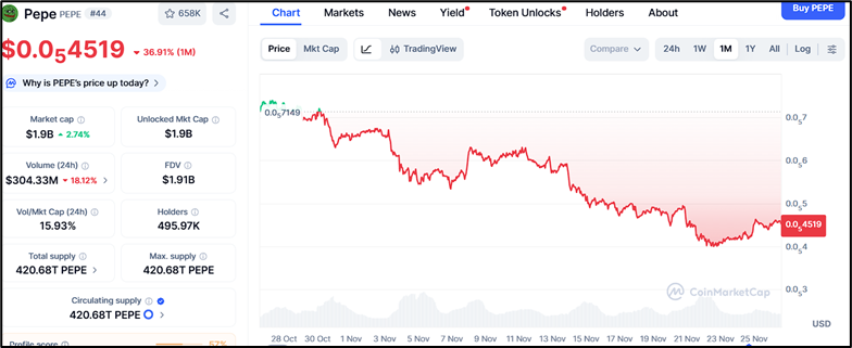 Pepe’s 25x Forecast Is Huge—Yet Ozak AI’s Long-Term Prediction Looks Mega
