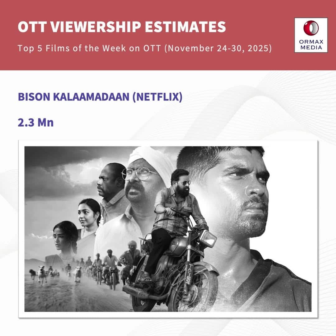 ओटीटी पर कई हफ्तों से बरकरार है 'कांतारा चैप्टर 1' का जलवा, जानें बाकी फिल्मों का हाल