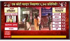 Maharashtra Local Body Election Voting : मुंबई वगळता महाराष्ट्राच्या सर्व जिल्ह्यात आज मतदान, एक कोटी मतदार निवडणार 6304 प्रतिनिधी!