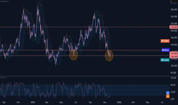 What Is the Best Cryptocurrency to Invest In? Experts Claim MUTM Could Be the Next Solana (SOL)