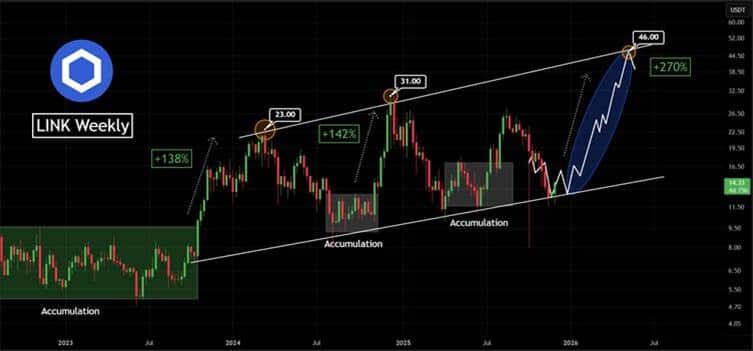 Bitcoin Hyper Price Prediction: Can HYPER Reach 10x, and Why Are Holders Injecting Nearly M Into DeepSnitch Instead?