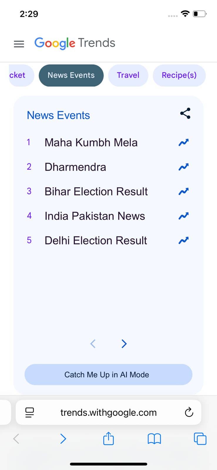 धर्मेंद्र जिंदा हैं या नहीं? 2025 में Google पर सबसे ज्यादा सर्च हुआ ये सवाल
