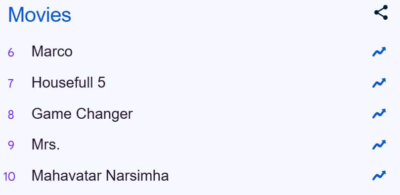 2025 में सबसे ज्यादा सर्च की गईं ये फिल्में, साउथ को पछाड़ बॉलीवुड ने मारी बाजी