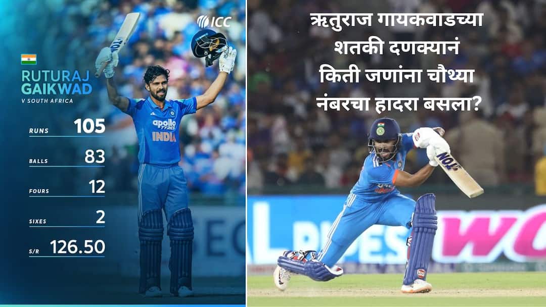 Ruturaj Gaikwad: मौके पर चौका नहीं, थेट शतकी हातोडा! ऋतुराज गायकवाडच्या जबरी दणक्यानं 4 नंबरच्या हाॅटस्पाॅटवर किती जणांची गोची? india vs south africa one day ruturaj gaikwad century puts whom in trouble at number four Ruturaj Gaikwad: मौके पर चौका नहीं, थेट शतकी हातोडा! ऋतुराज गायकवाडच्या जबरी दणक्यानं 4 नंबरच्या हाॅटस्पाॅटवर किती जणांची गोची?