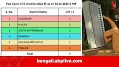 প্রথমে ২ হাজার ২০৮, কমিশনের কড়া ডোজ, ৪দিনেই মৃত্যুহীন বুথ নামল ৭টিতে !