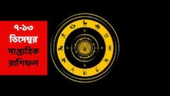 নতুন সপ্তাহে এই ২ রাশির আর্থিক ক্ষতি হতে পারে, পারিবারিক সমস্যা নিয়েও উদ্বেগ