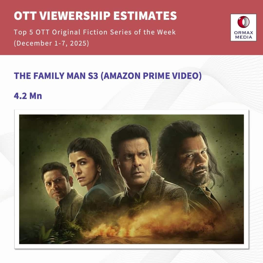 स्ट्रेंजर थिंग्स 5' को ओटीटी पर खूब देखा जा रहा, मनोज बाजपेयी की 'फैमिली मैन 3' पीछे हो गई