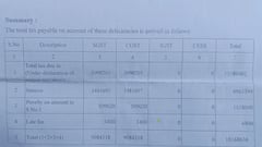 ரூ.18 கோடி ஜிஎஸ்டி வரி செலுத்த வேண்டும்.. அதிர்ச்சியில் பிரியாணி மாஸ்டர் - நடந்தது என்ன?