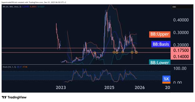 Why MUTM Is the Best Cheap Crypto to Buy Over DOGE and XRP