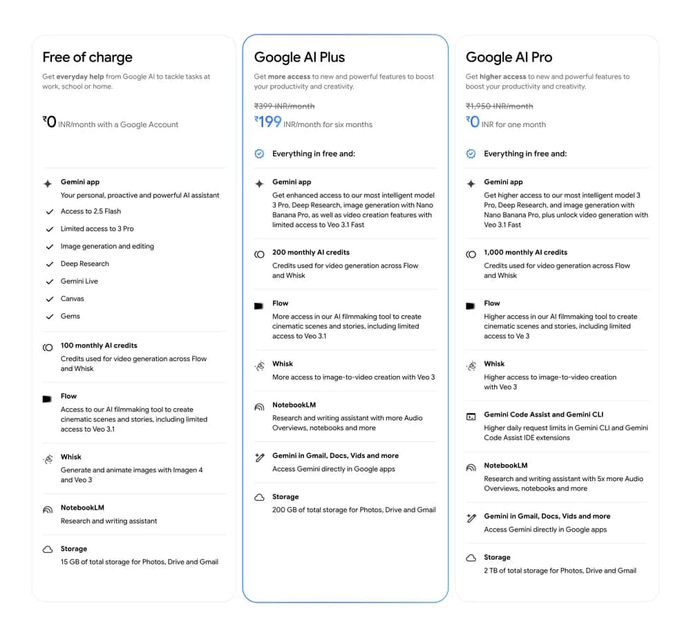 Google AI Plus Gives You Gemini 3 Pro, 200GB Storage & More; All For Under Rs 200