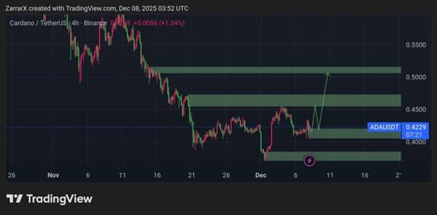 Top 3 Cryptos to Buy Early Before They Become the Market’s New Obsession