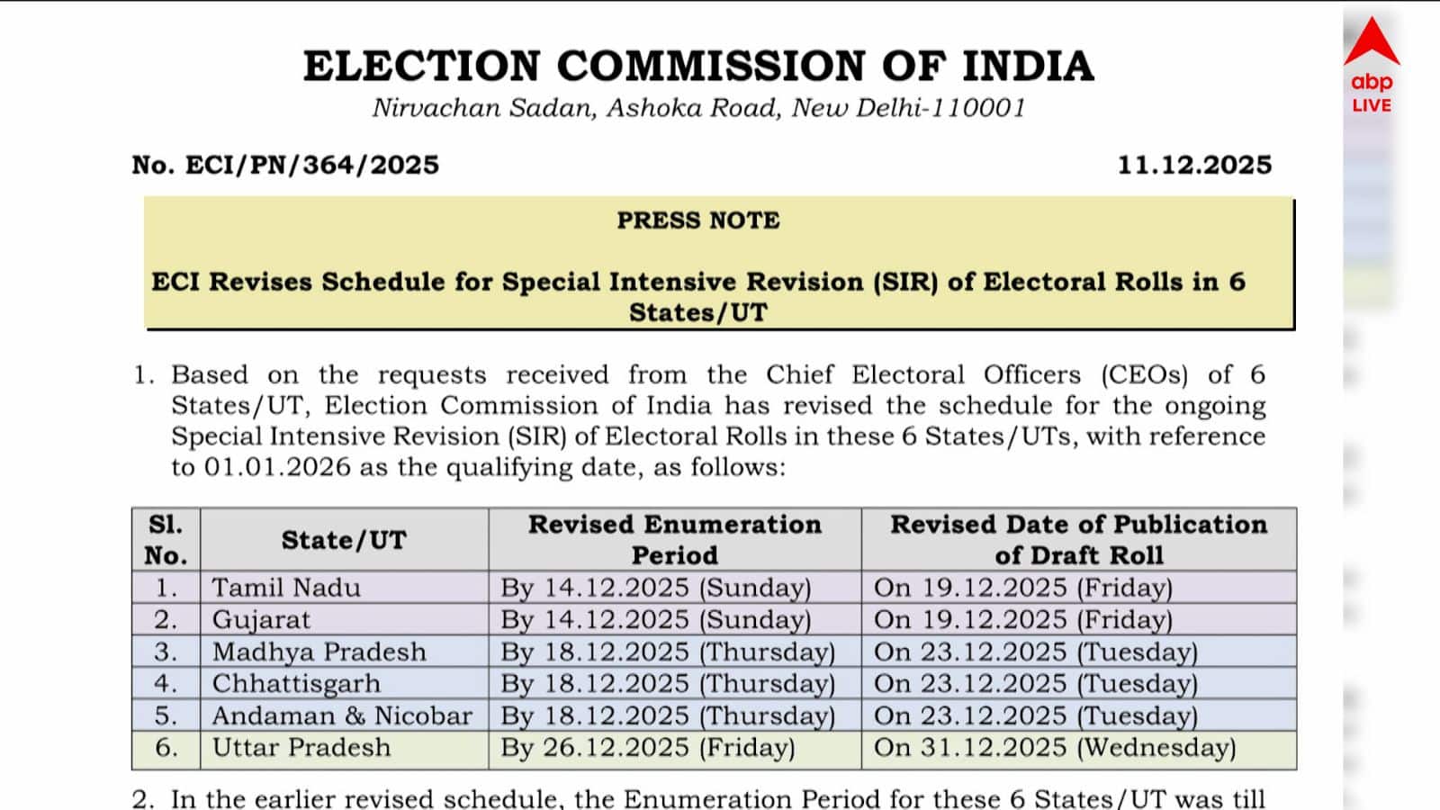 Bengal SIR Row : এনুমারেশন ফর্ম পূরণের শেষ দিনে ৬টি রাজ্যে সময়সীমা বৃদ্ধি কমিশনের, পশ্চিমবঙ্গে সময়সীমা বাড়ল কি ?